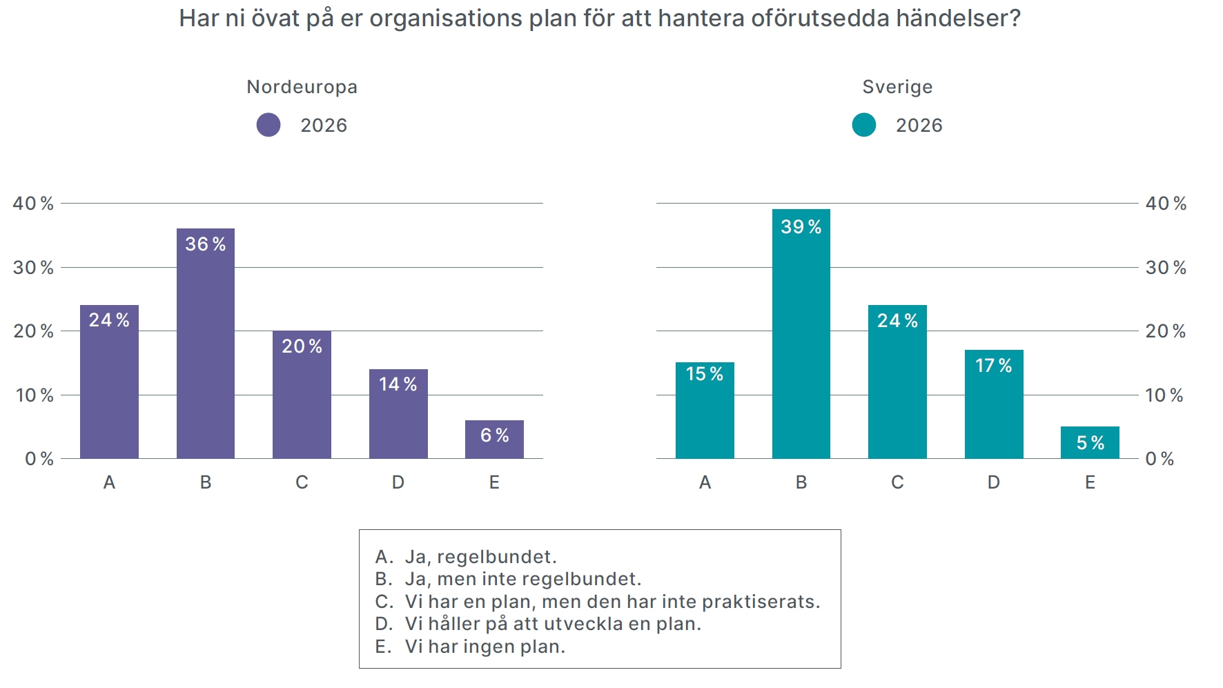Övat Säkerhet Rapport 26 2
