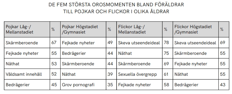 Orosmoln Föräldraer